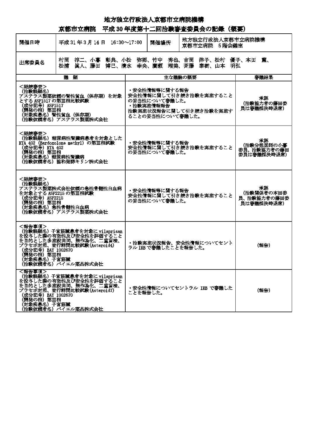 18年度 京都市立病院 18年度 京都市立病院