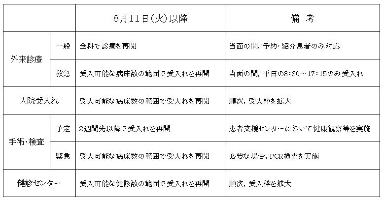 病院からのお知らせ 京都市立病院