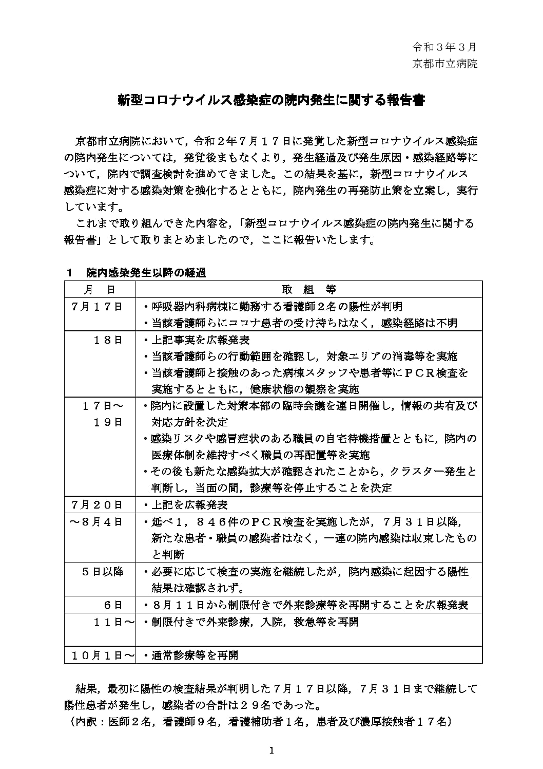 新型コロナウイルス感染症の院内発生に関する報告書について 京都市立病院 新型コロナウイルス感染症の院内発生に関する報告書について 京都市立病院