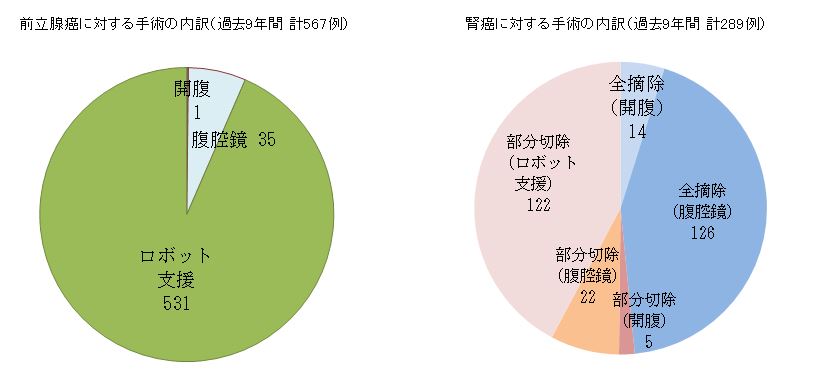 泌尿器科 京都市立病院