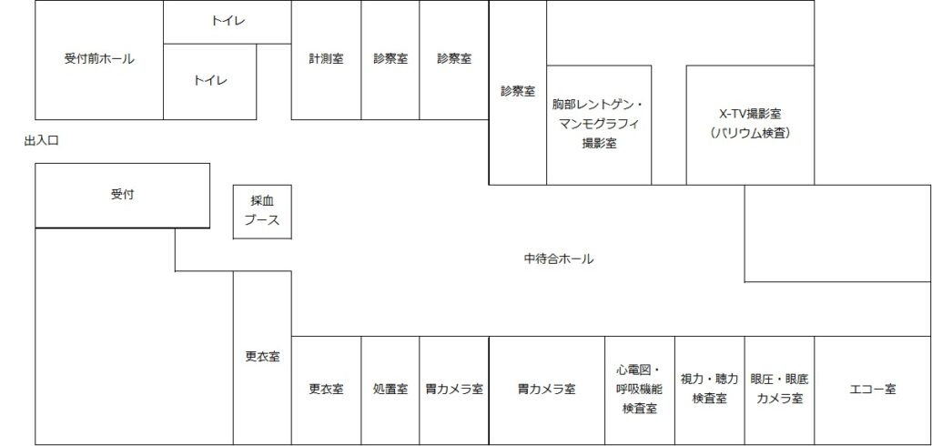 健診センター内フロアマップ